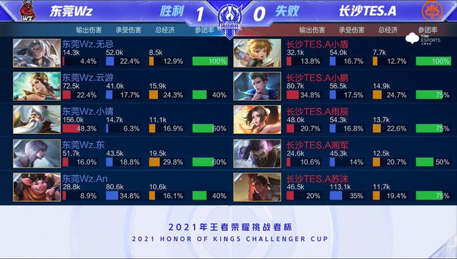 更是他职业