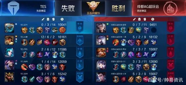 尤其是当前